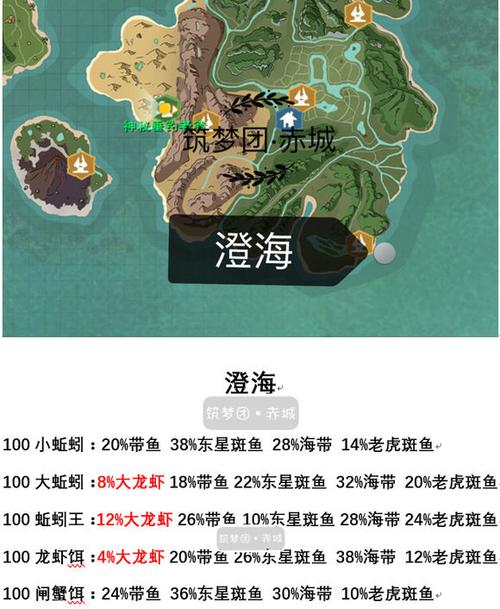 创造与魔法2019最新钓鱼分布图