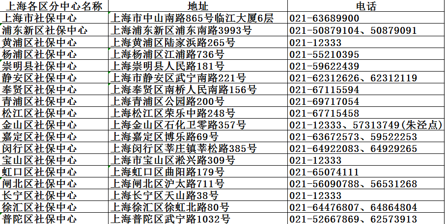 上海市各区县社保中心联系地址,电话
