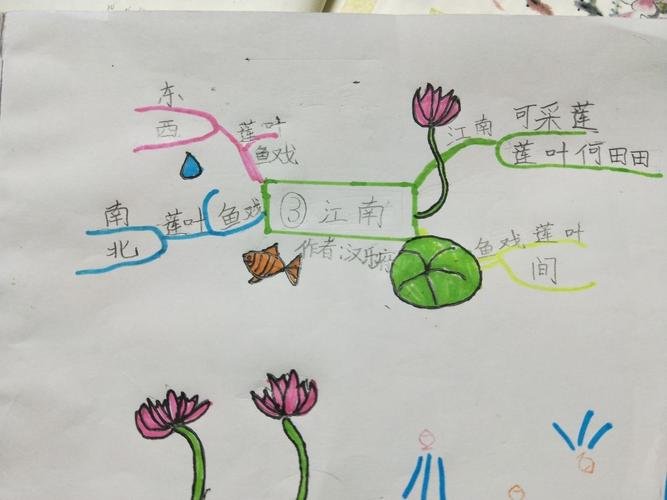 《江南》思维导图
