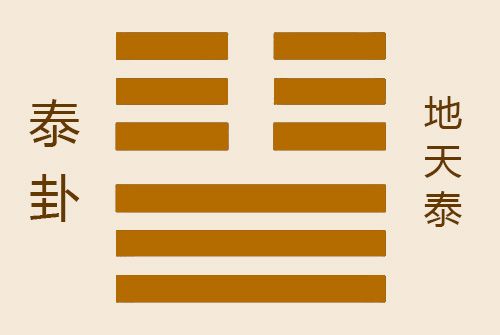 郑正国易经泰卦解读男女婚恋幸福之道