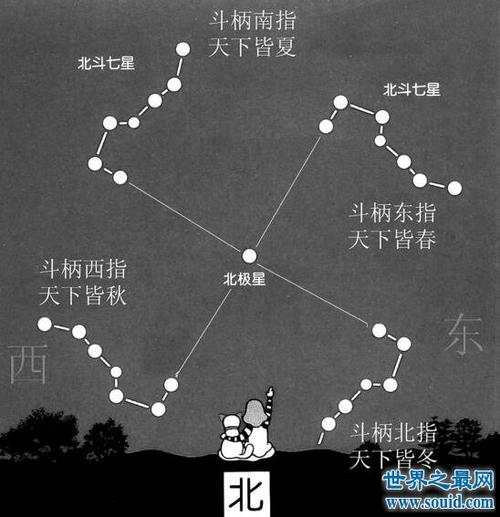大熊星座的北斗七星也在变化,以后还会消失(图片)