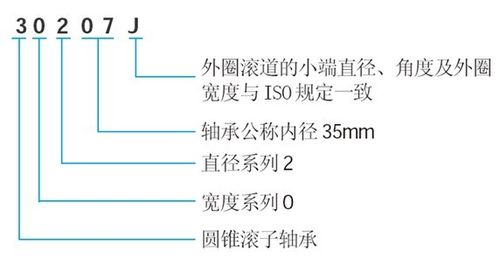 6309,6006,629,7318轴承的代号含义