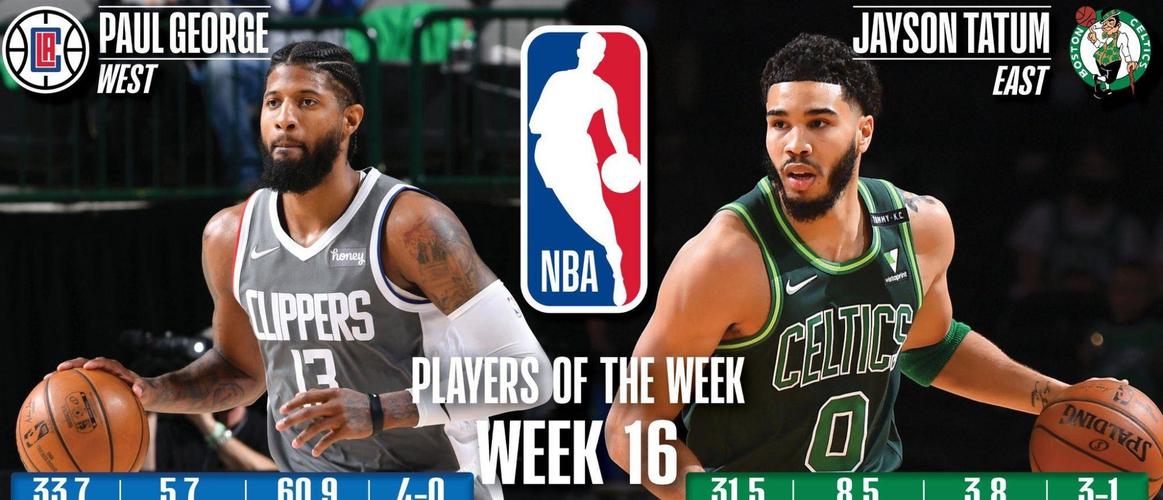 原创塔图姆与乔治当选周最佳,上周两人场均30 上演飙分好戏