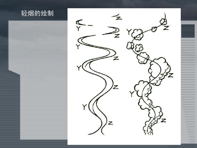 动画运动规律教学课件ppt