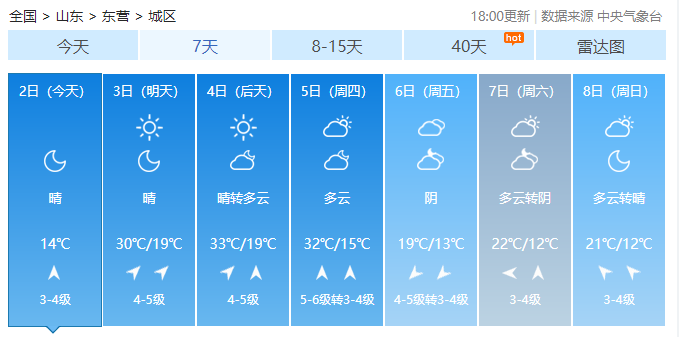 东营一周天气预报出炉穿短袖还是外套