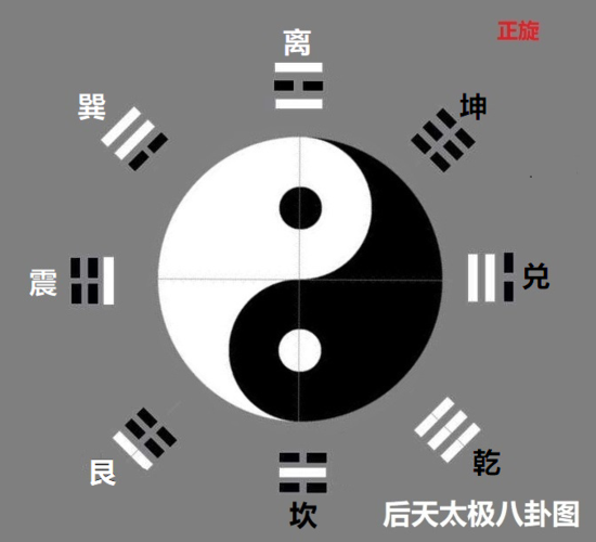 太极图正确画法先天太极八卦图的唯一正确画法准确认识及了解先天太极