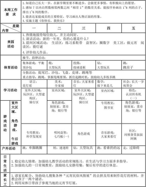 幼儿园中班下学期第1周 周工作计划与反思