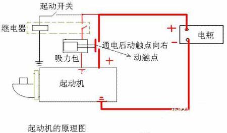 柴油机怎么配直流启动器,启动器拒动有哪些故障因素?