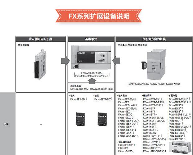 三菱plc输入出扩展模块fx2n-8ex/8er/8eyr/8eyt/16ex/16eyr/16eyt