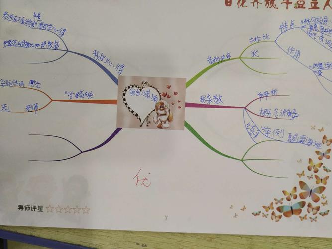 走了经验思维导图画起来都是非常快哦