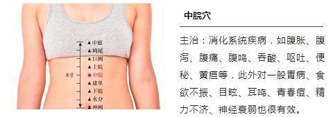 开年好礼第五篇 | 拔罐缓解胃痛,胃胀,消化不良等症状