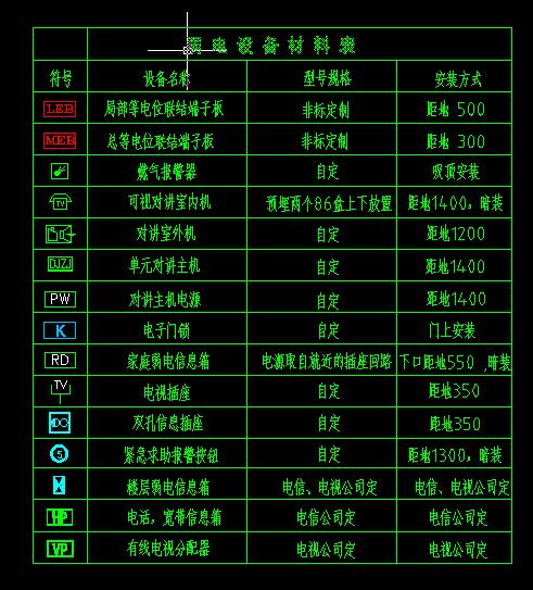求水电安装图纸符号?