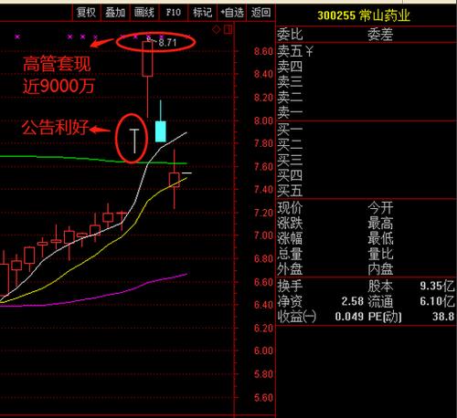 交易所急令停牌 常山药业遭证监会立案调查