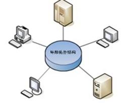 首页 网管文库 网络通信 通信协议    星型拓扑结构便于集中控制,因为