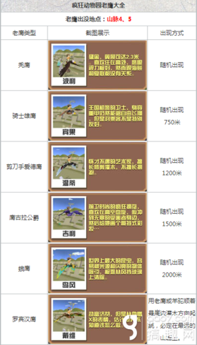 疯狂动物园老鹰抓捕攻略 疯狂动物园老鹰怎么抓