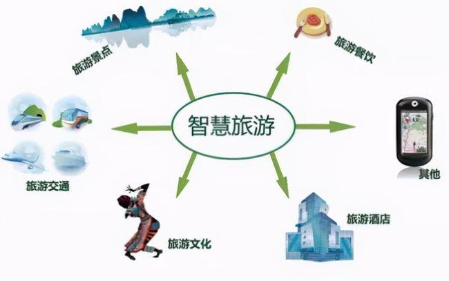 文旅|旅游产业