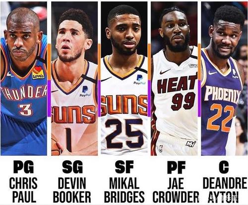 新赛季有望咸鱼翻身之西部篇:菲尼克斯太阳队