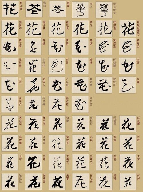 古代的花字怎么写