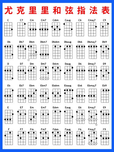 新手入门,尤克里里和弦指法表,实用9199!