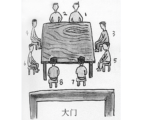 八仙桌的由来及座次怎么排?