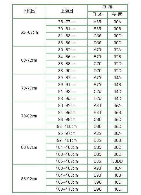 三十六a等于多少c罩杯