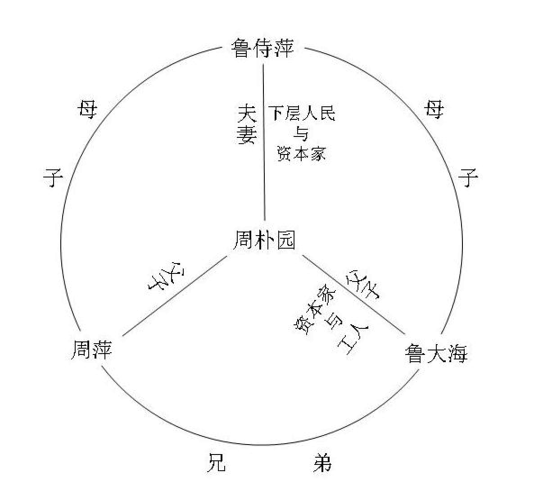 高中语文必修四《雷雨》教学设计人教版必修四