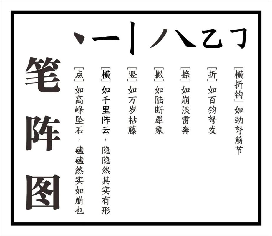 卫夫人的《笔阵图》