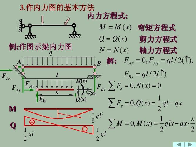 结构力学-静定结构受力分析ppt