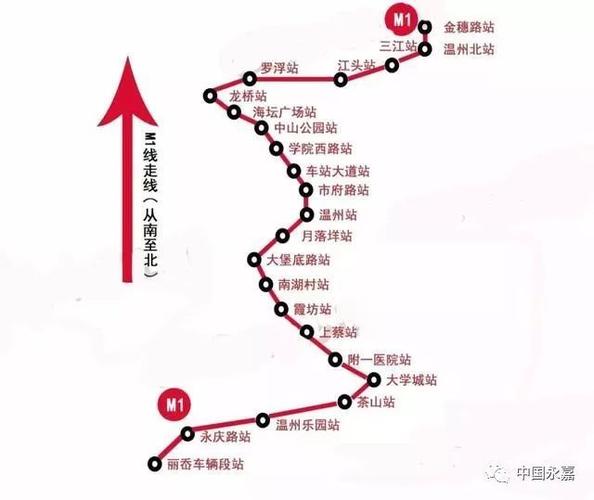 地铁要来啦!永嘉线路主要走向和站点为…_温州