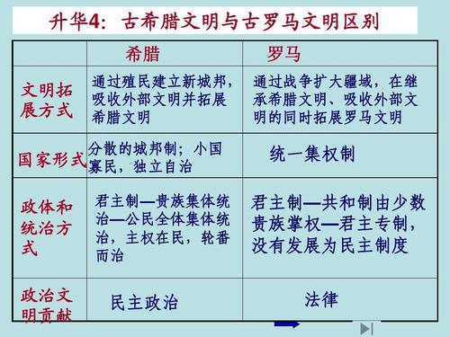 政史地 高一政史地 古希腊罗马政治制度(课件)ppt 统一集权制 君主制