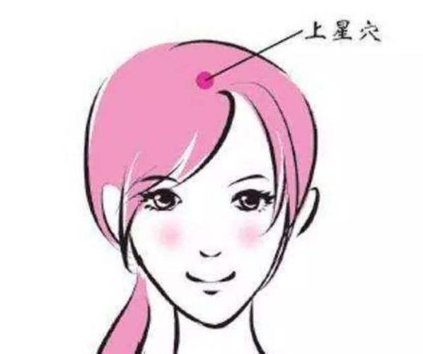 前额头痛,用上星穴来帮助缓解!
