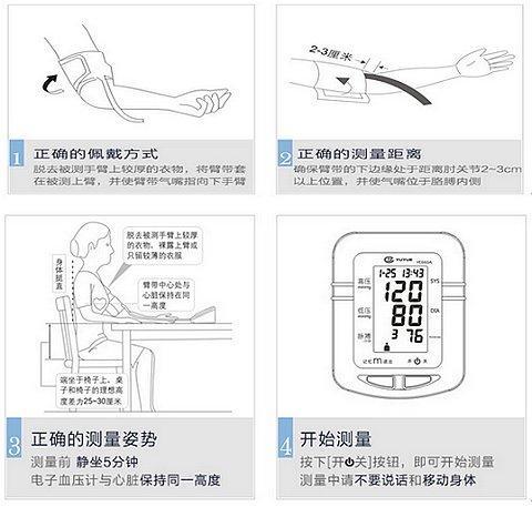 用血压计测量方法