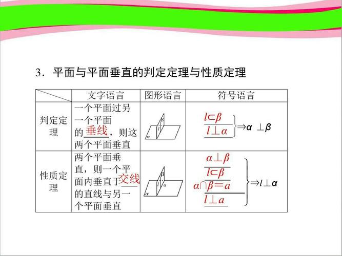 9.5 线线 线面 面面垂直的判定与性质