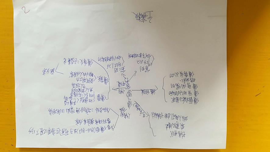 《傅雷家书》思维导图