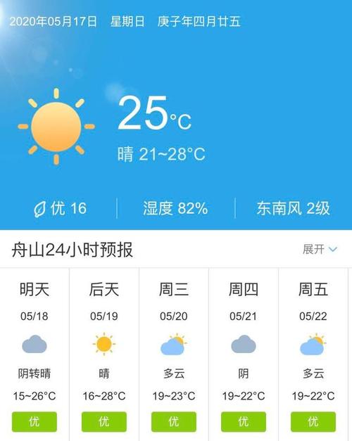 天气快讯!浙江舟山5月18日起未来五天天气预报