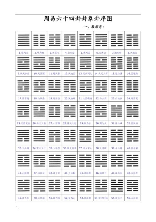周易六十四卦精髓是什么一篇文章了解清楚欢迎收藏品鉴