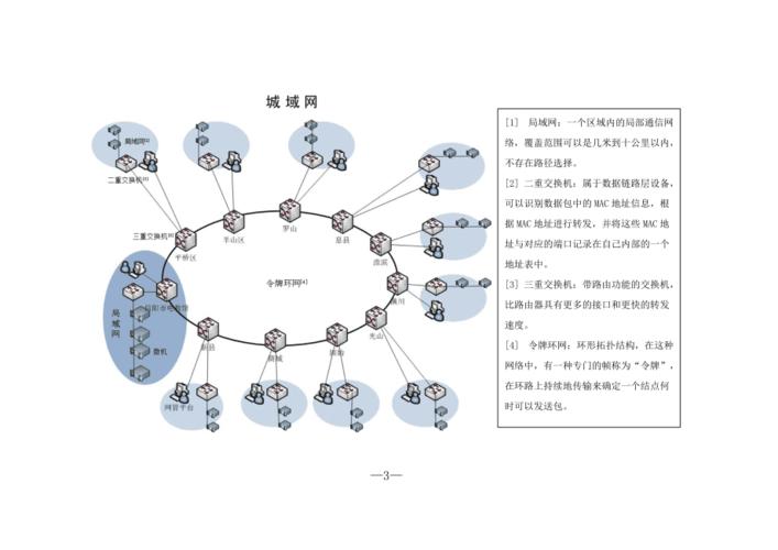 局域网,城域网和广域网区别
