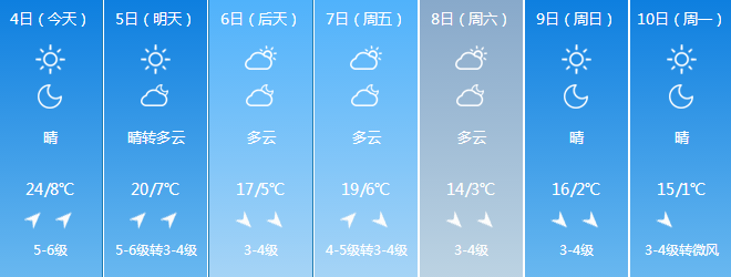 靴子,黑丝,棉袄,t恤…天气不正常,穿衣不正常!清明暖过五一!