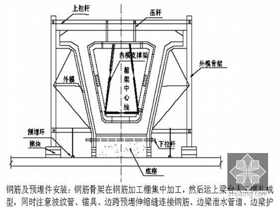 鹿泉制梁场箱梁预制施工组织设计(修改2)