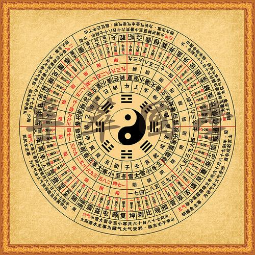 八卦图太极图六十四卦周易易经国学道教风水二十四山二十四节气