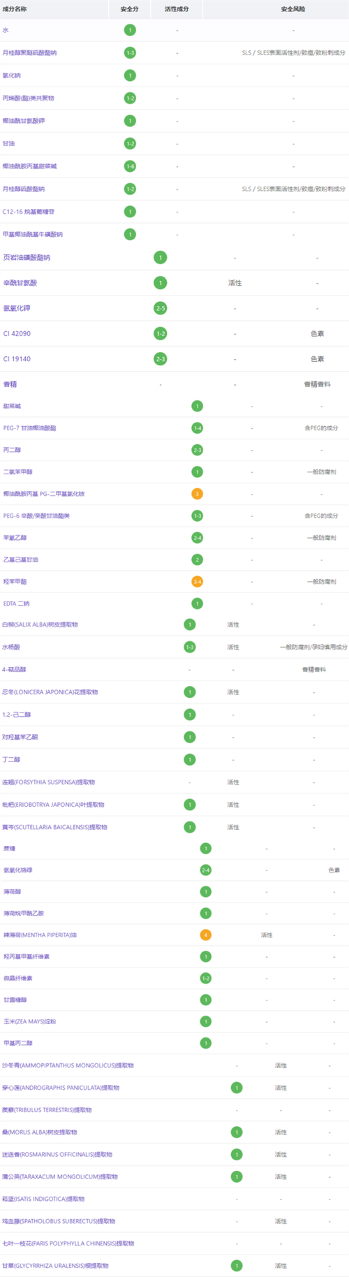 左颜右色除螨洗面奶好用吗左颜右色除螨洗面奶成分表