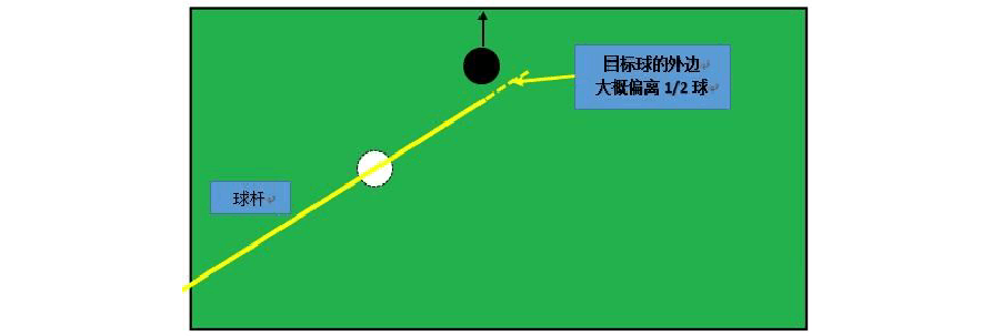 台球瞄准技巧