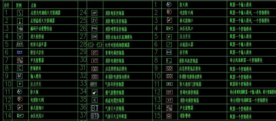 消防图纸字母k什么意思