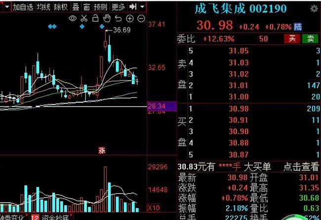 成飞集成(002190):主要业务为工模具设计,研制和制造,汽车零部件生产