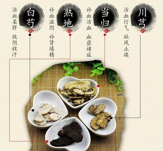 四物汤治妇科病的16个加味方