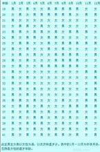 生男生女清宫图