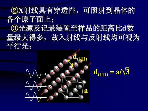 固体化学x射线衍射布拉格方程ppt