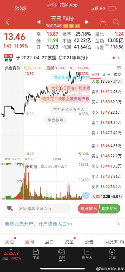 天玑科技sz300245卖飞了