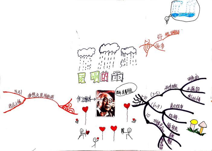《昆明的雨》思维导图