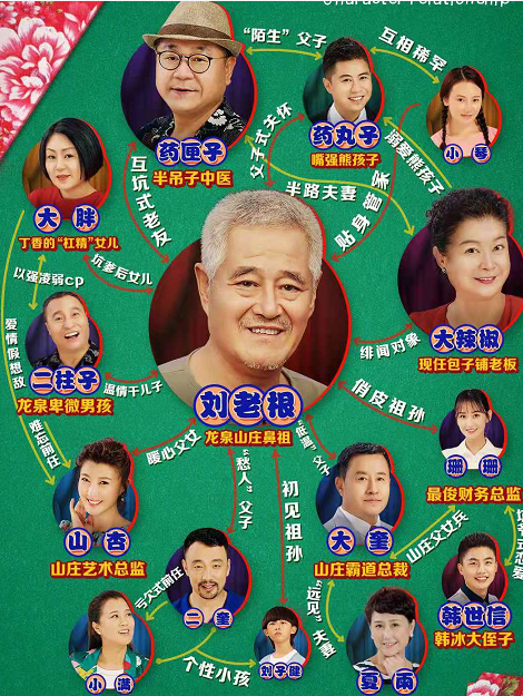 刘老根(演员赵本山)是东北长白山区老农,龙泉沟村原村支书,龙泉山庄的